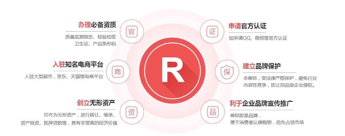 静宁商标注册的作用